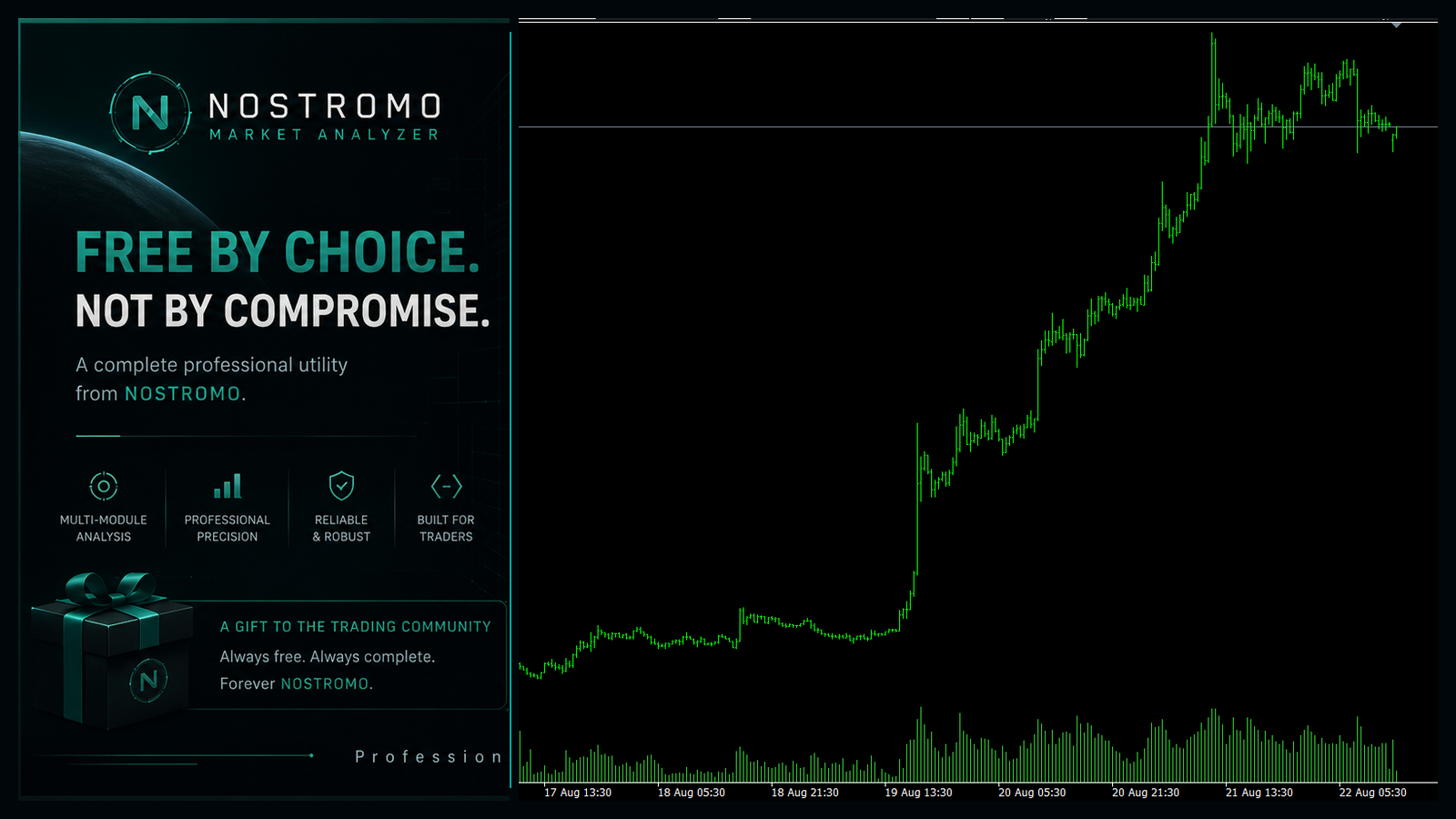 NOSTROMO MARKET ANALYZER workflow visual
