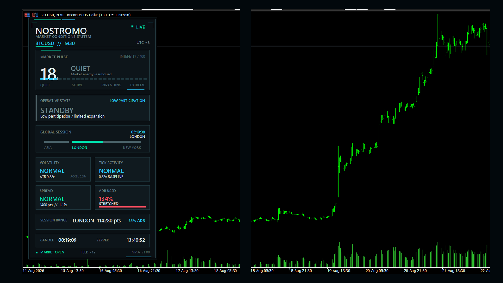 NOSTROMO MARKET ANALYZER — CONDITIONS HUD
