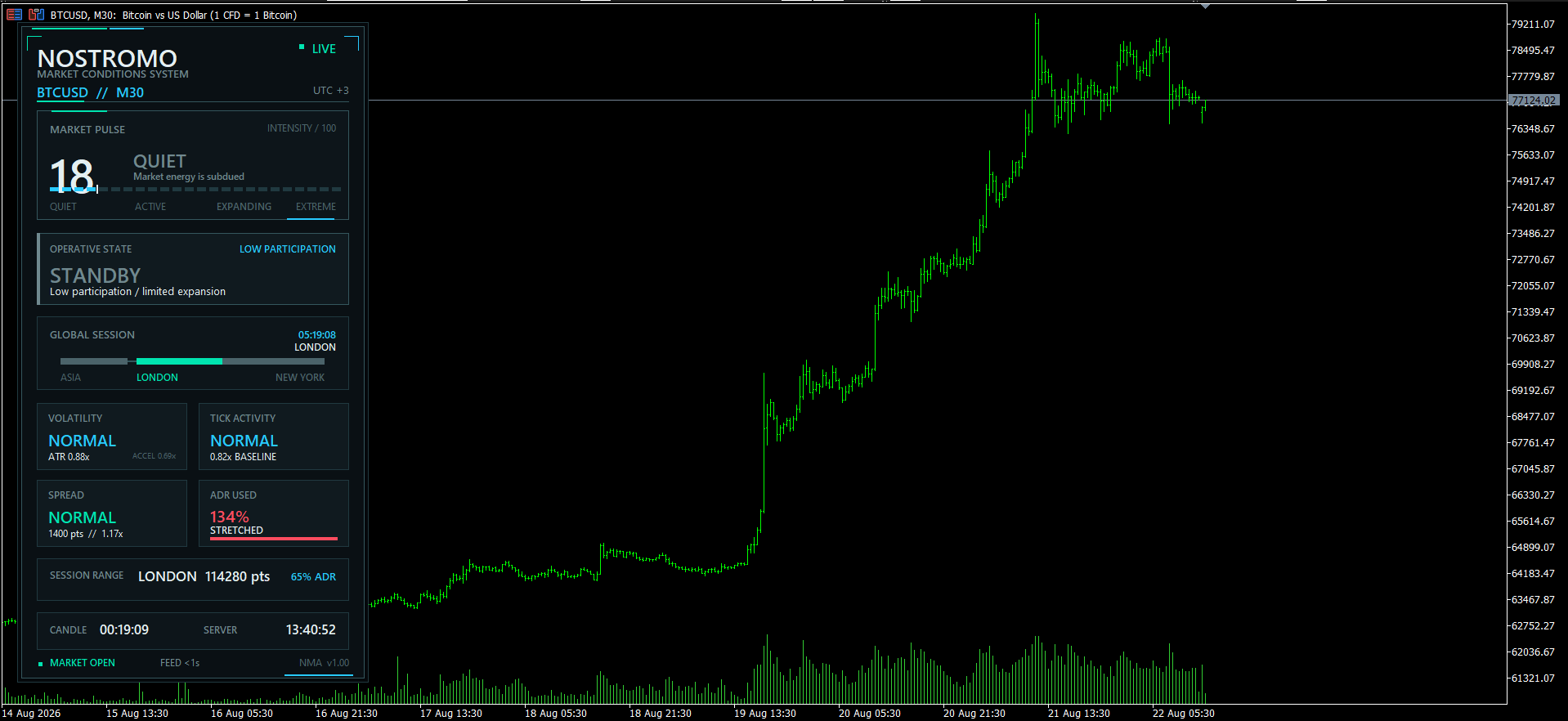 NOSTROMO MARKET ANALYZER — REAL MT5 VIEW
