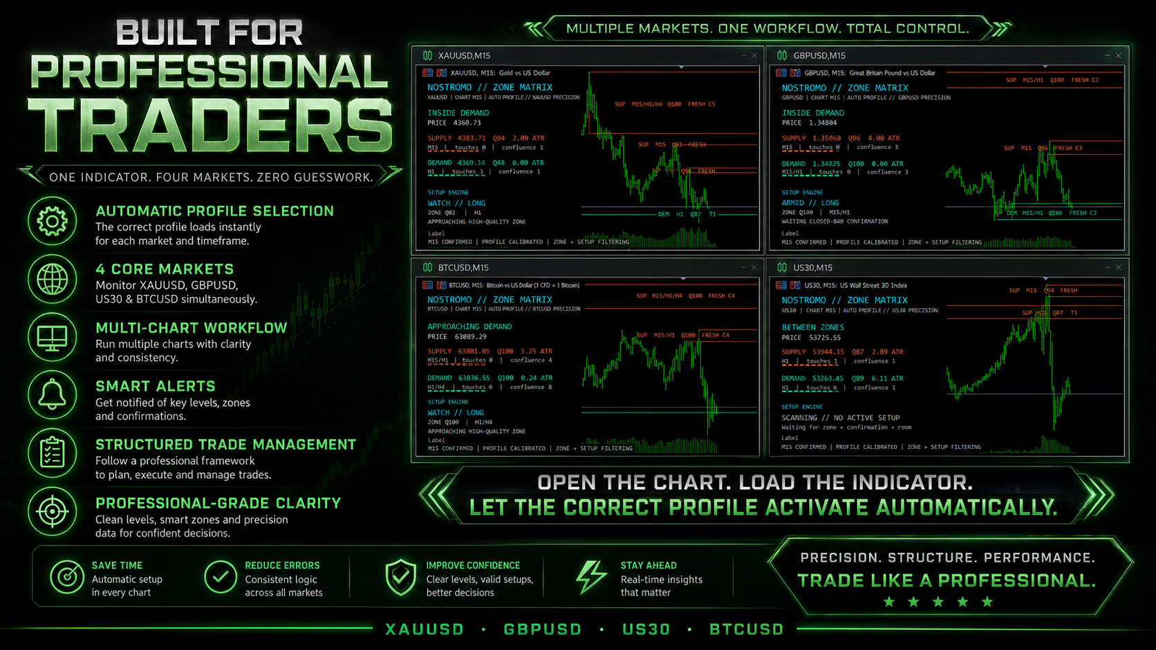 NOSTROMO ZONE MATRIX product visual