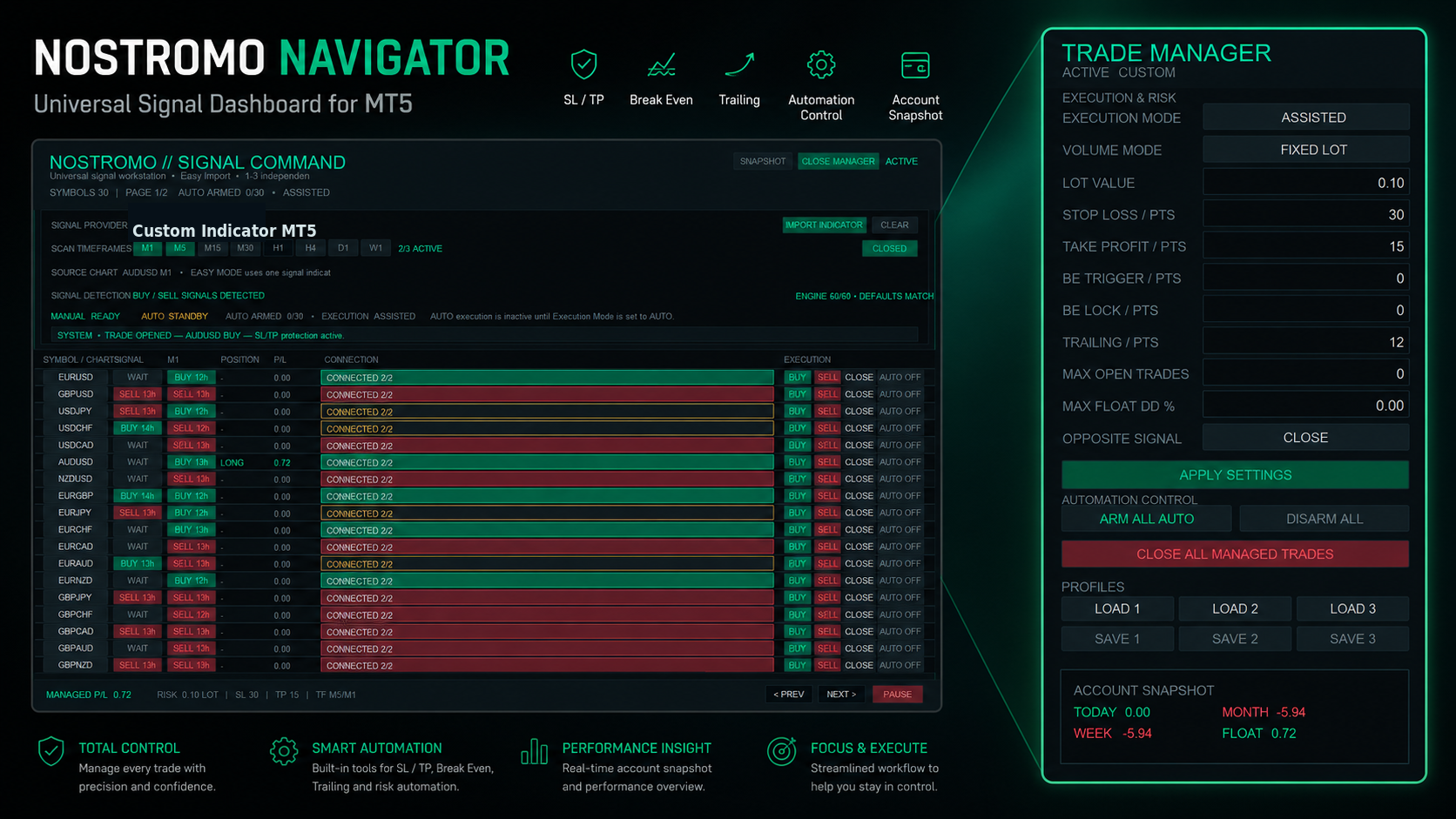 NOSTROMO NAVIGATOR — TRADE MANAGER