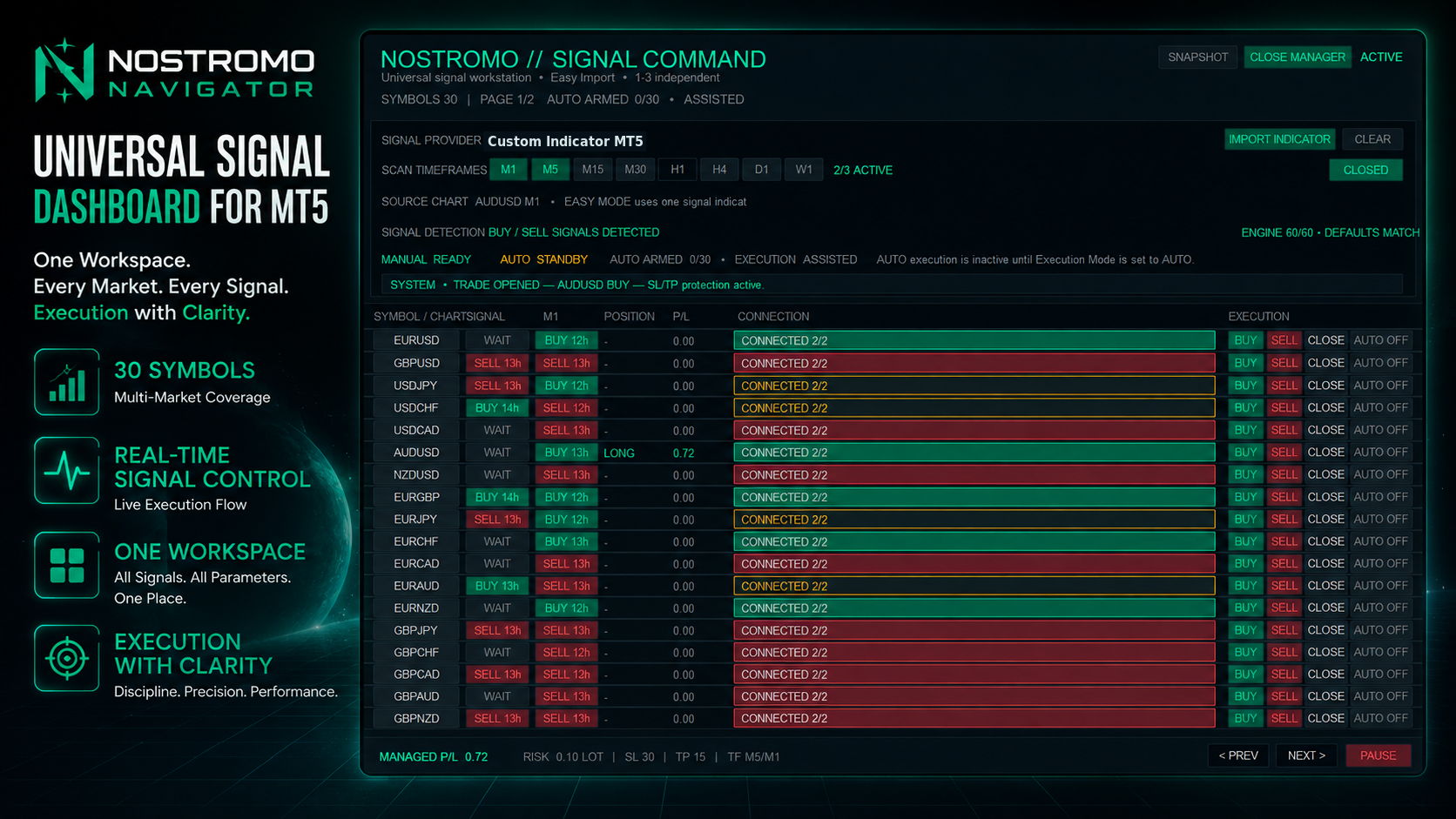NOSTROMO NAVIGATOR — COMMAND WORKSPACE